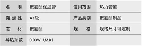 临沂聚氨酯预制直埋保温管产品参数