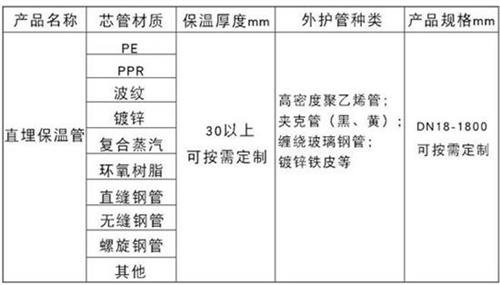 临沂热力聚氨酯保温管产品材质